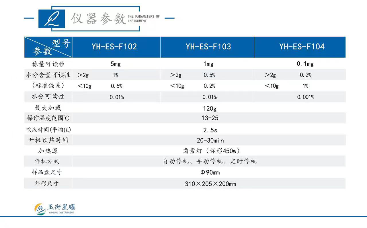 快速水分測定儀-彩頁信息圖-全_02.jpg