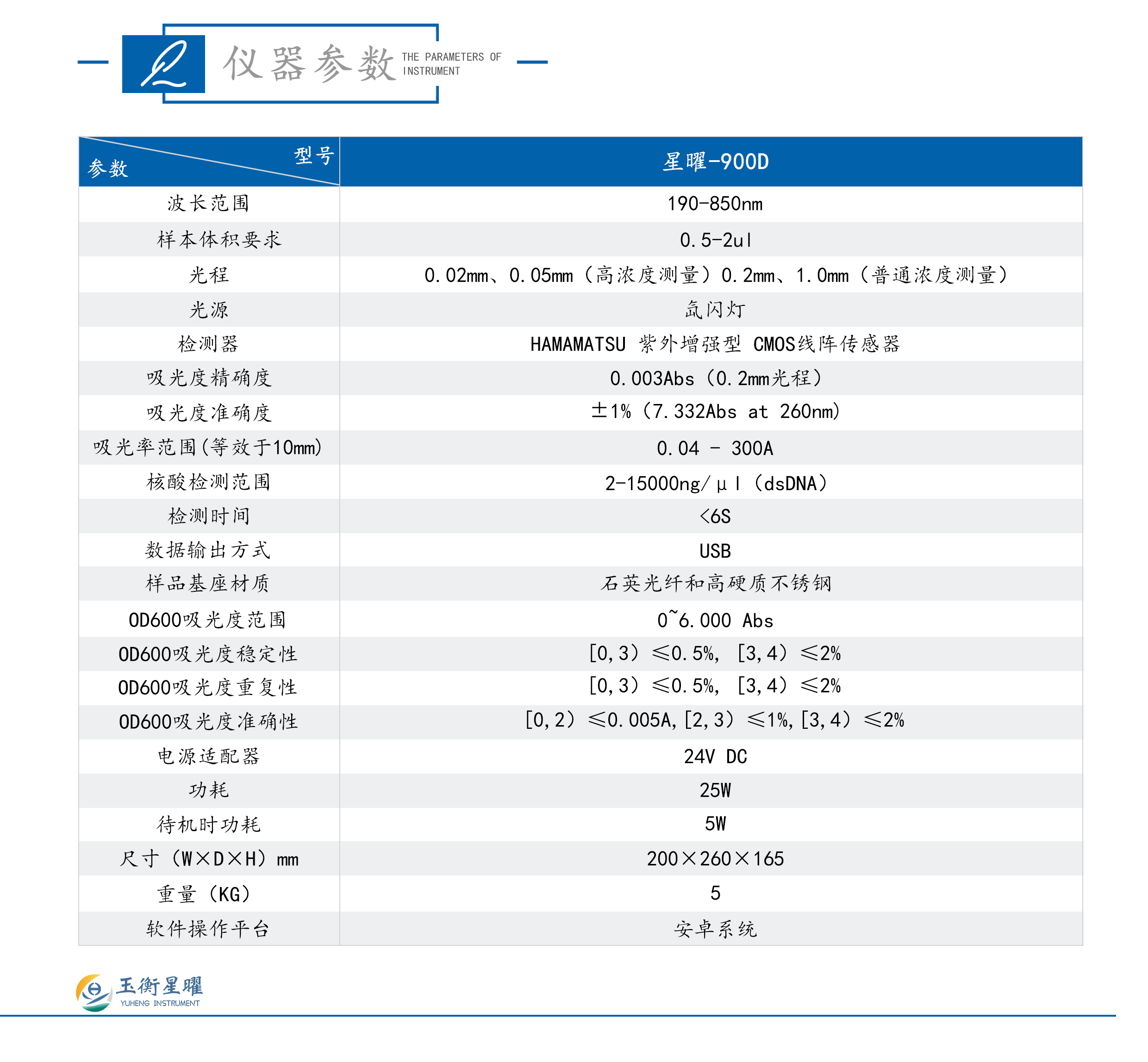 超微量分光光度計-彩頁信息圖_02.jpg
