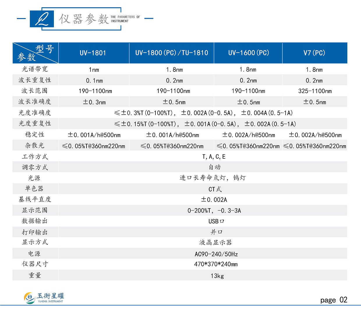 紫外可見分光光度計-彩頁信息圖_02.jpg