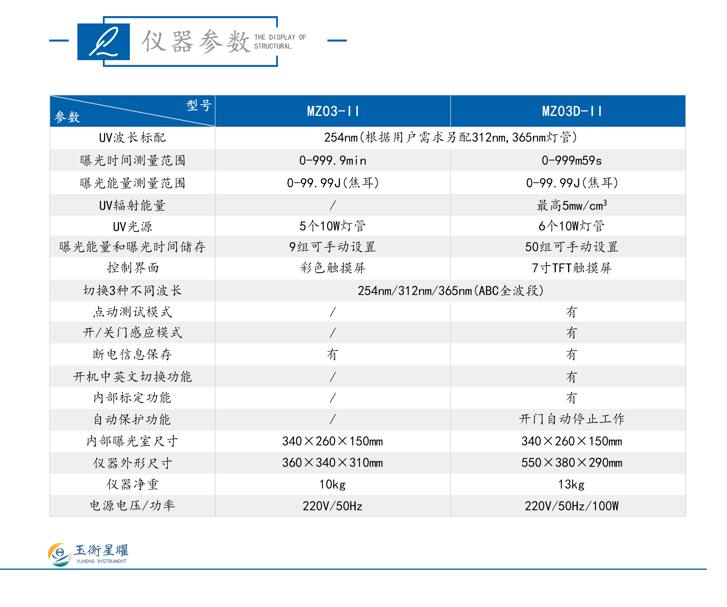紫外交聯(lián)儀-彩頁信息圖_02.jpg