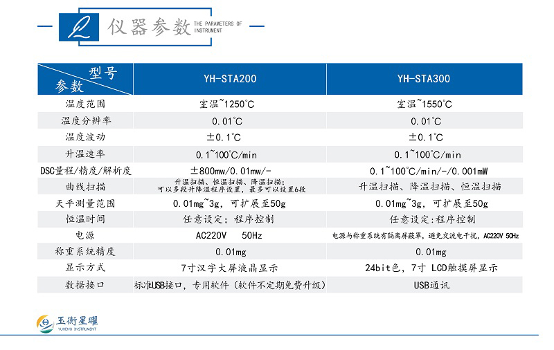 同步熱分析儀-彩頁信息圖_02.jpg