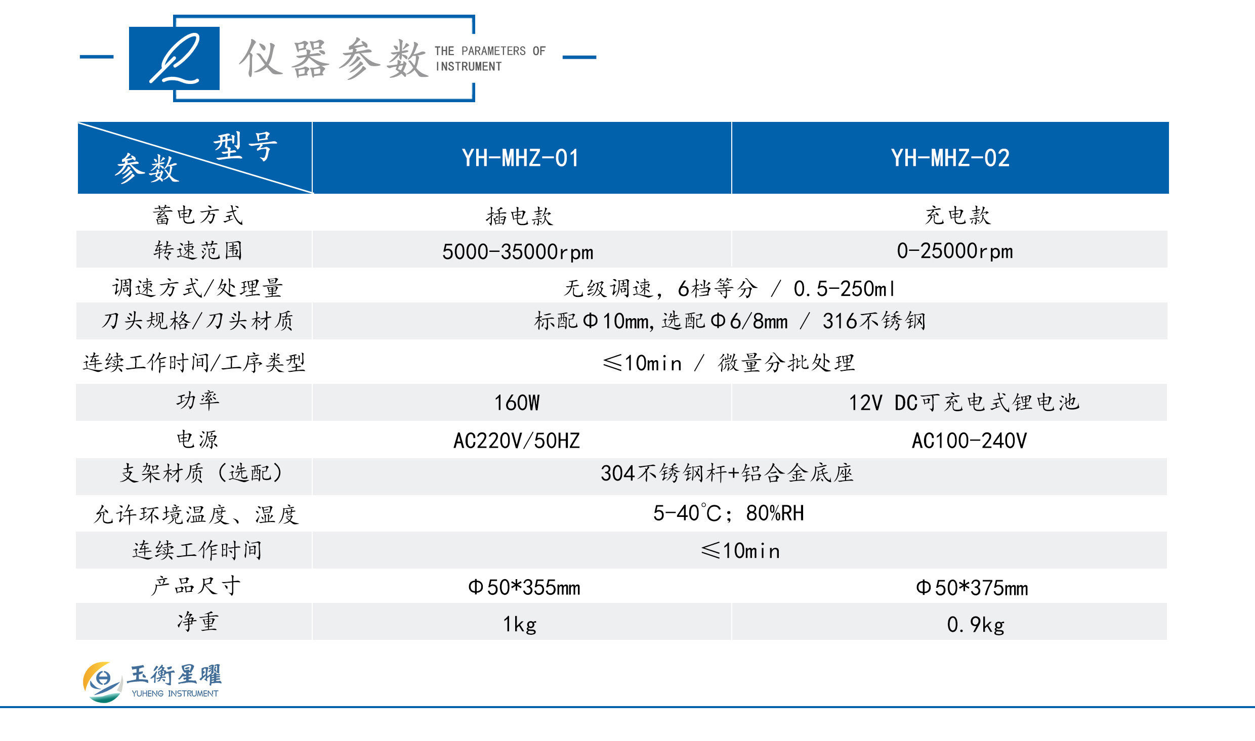手持式勻漿機-彩頁信息圖_02.jpg