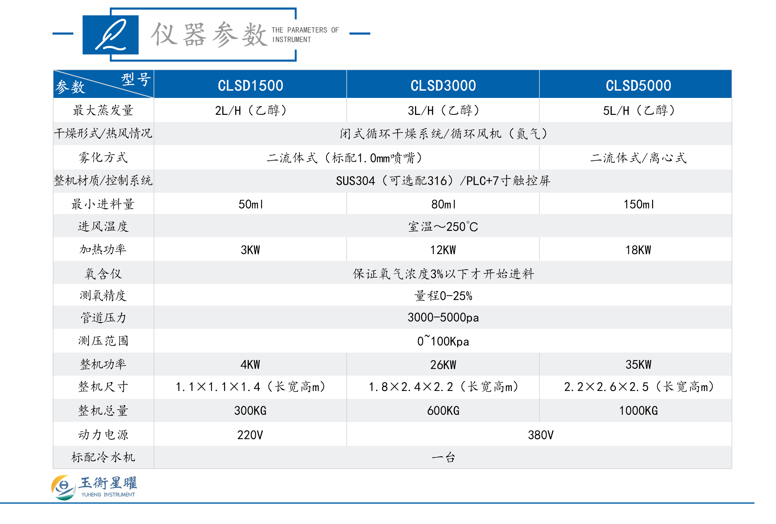 小型閉路循環(huán)噴霧干燥機(jī)-彩頁信息圖_02.jpg