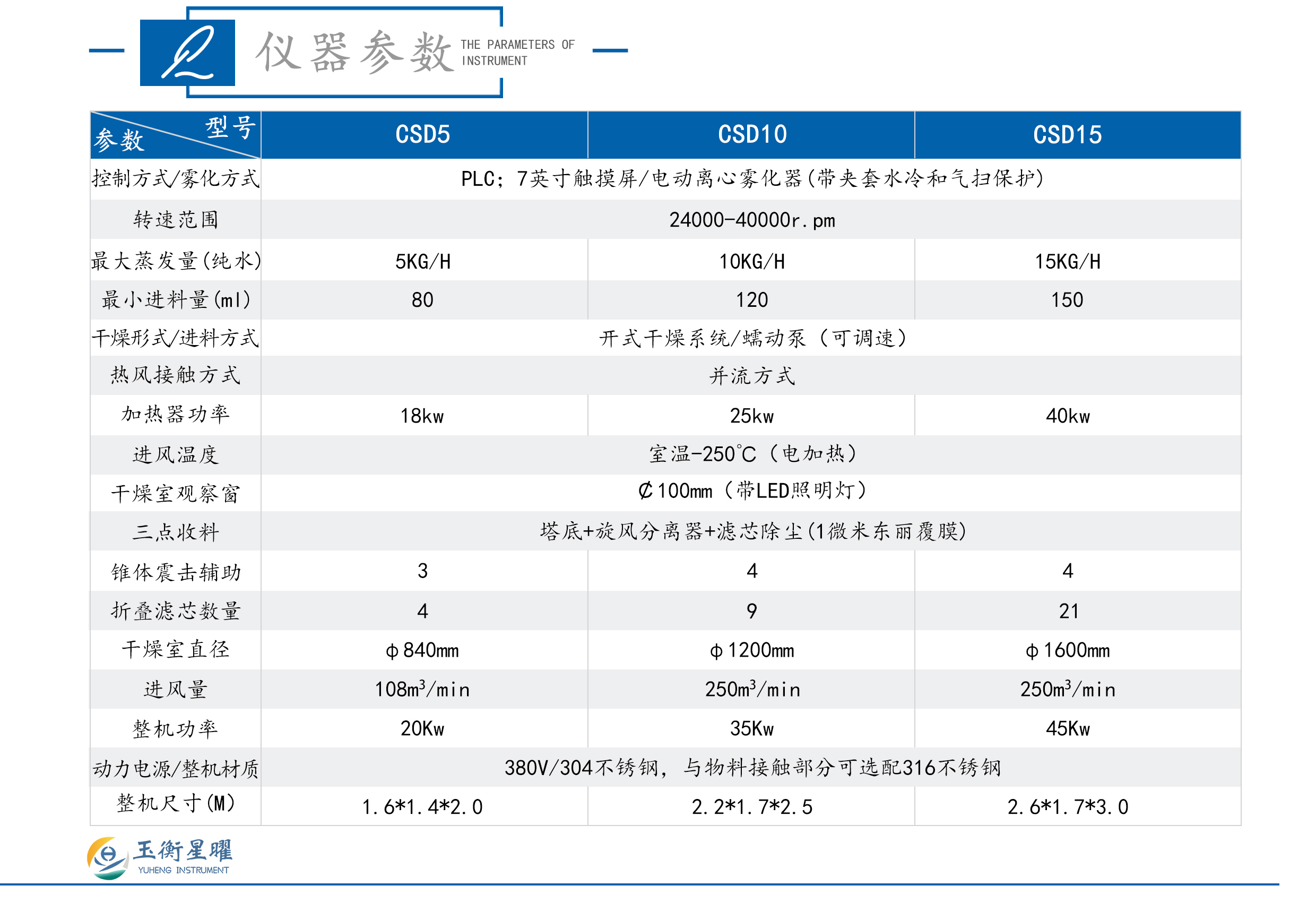 實驗室離心噴霧干燥機-彩頁信息圖_02.jpg