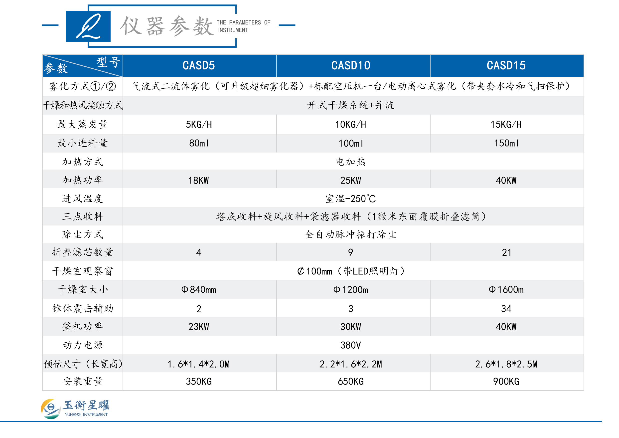 離心&氣流雙用噴霧干燥機-彩頁信息圖_02.jpg
