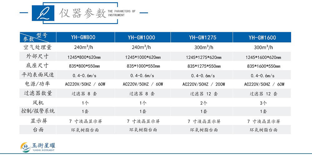 凈氣型通風柜-GW系列-彩頁圖_02.jpg